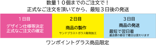 サンドブラスト名入れグラス納期最短３日後の発送